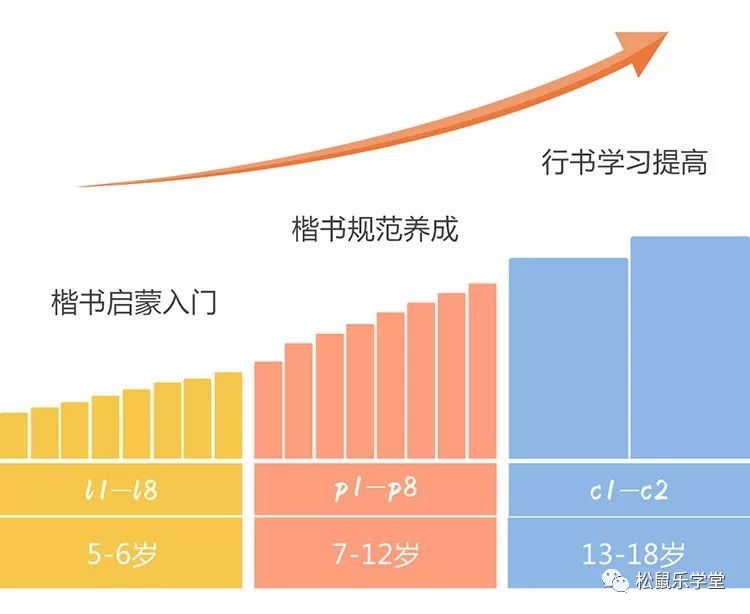 在家如何教孩子练字,怎样自己在家教孩子练字