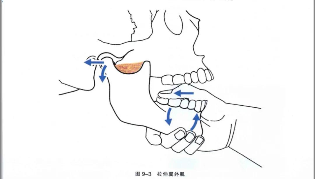 颞下颌关节紊乱的矫正手法,颞下颌关节紊乱病的诊断和治疗