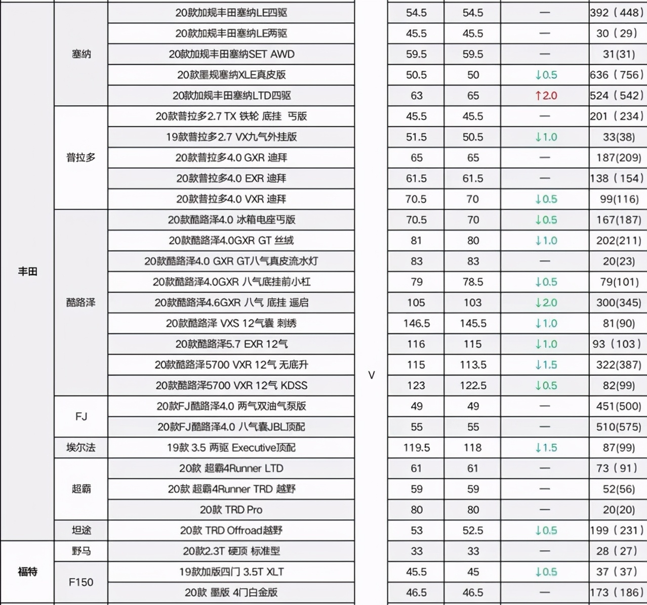丰田霸道价位在35万左右是哪款,22款丰田霸道2.7港口最新行情