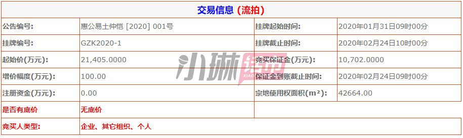 惠州成交2宗热门区域商住地,惠州五一楼市回暖