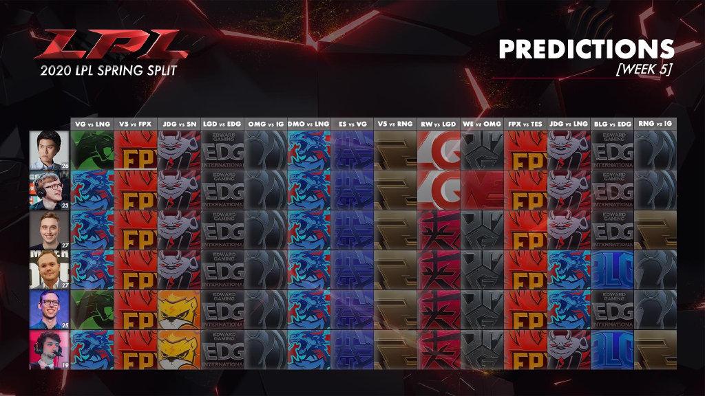 周最佳阵容kpl第7周预测,周最佳球员nba东西部2024