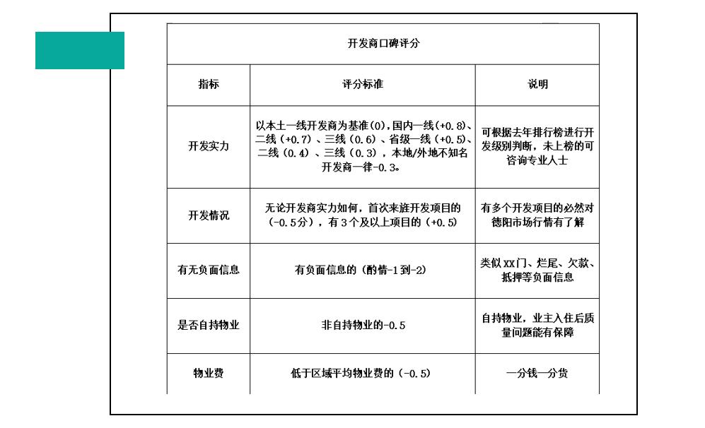 新盘买房避坑指南,买房攻略新手必看选房