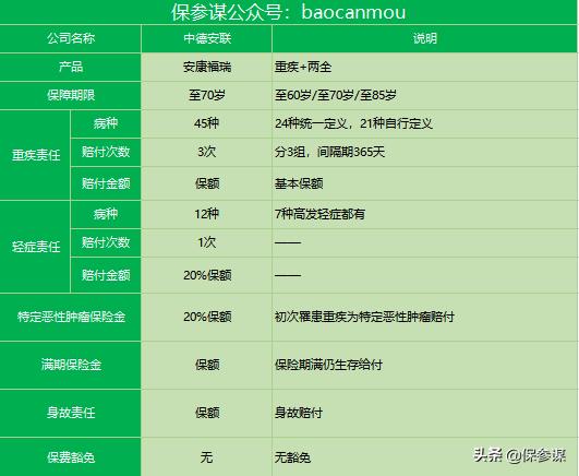中德安联安康福瑞：一支“有趣”的三棱镜