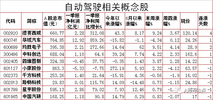 周二股市投资内参,周末股市重大咨询