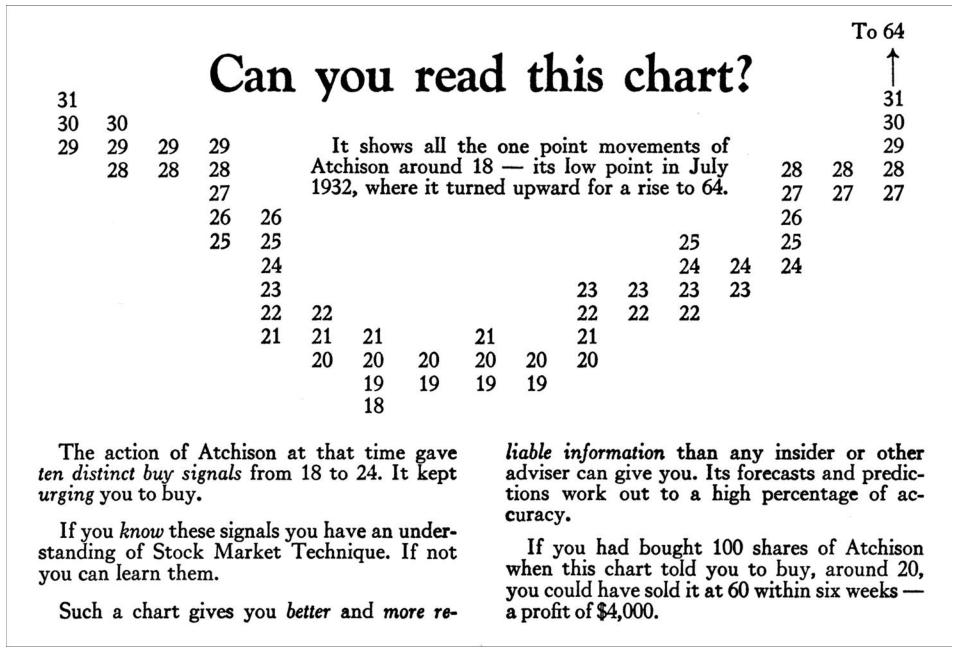 《点数图权威指南》,点数图指标源码