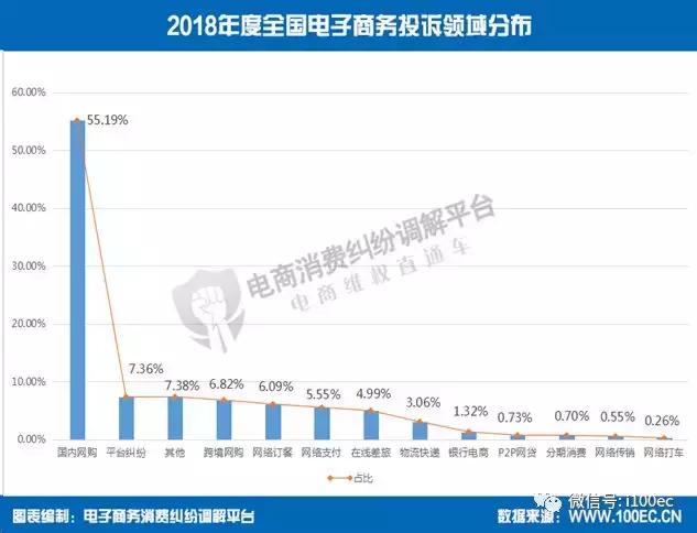 2018中国电子商务报告,电子行业客户满意度调查表