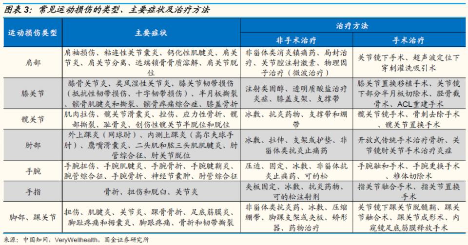 鍥介噾鐮旂┒宸ョ▼鏈烘娣卞害鍒嗘瀽,鍥介噾鍖昏嵂琛屼笟鐮旂┒