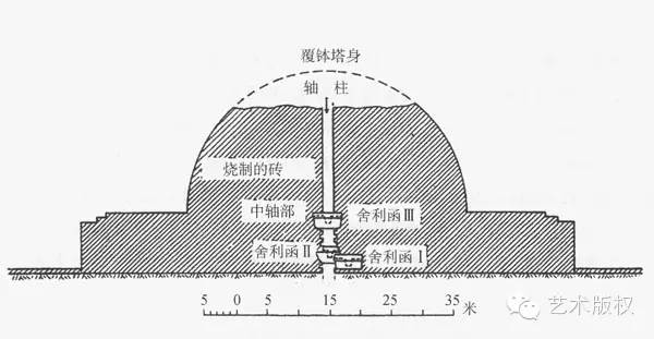 中国第一佛塔介绍,中国佛塔的由来