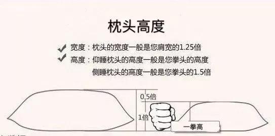 啥枕头对颈椎最好,颈椎枕头睡觉专用
