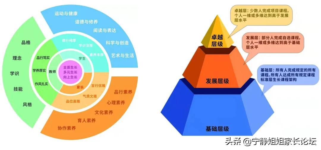 龙泉驿西川汇锦都学校的优缺点,成都西川汇锦都学校龙泉校区