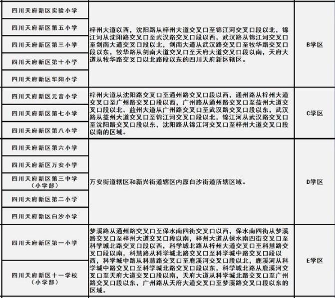 成都2022幼升小是什么政策,成都幼升小常见问题
