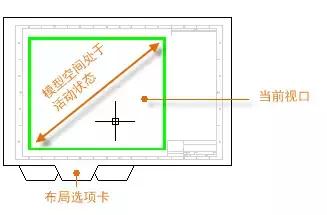 cad布局技巧大全,一看就会的cad布局教程