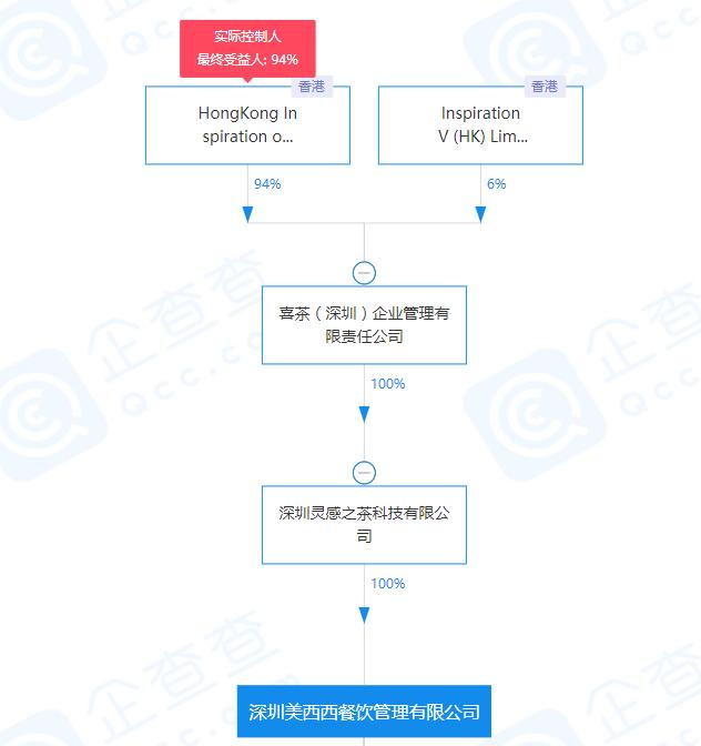 和喜茶齐名的茶饮品牌,喜茶品牌策划成功案例