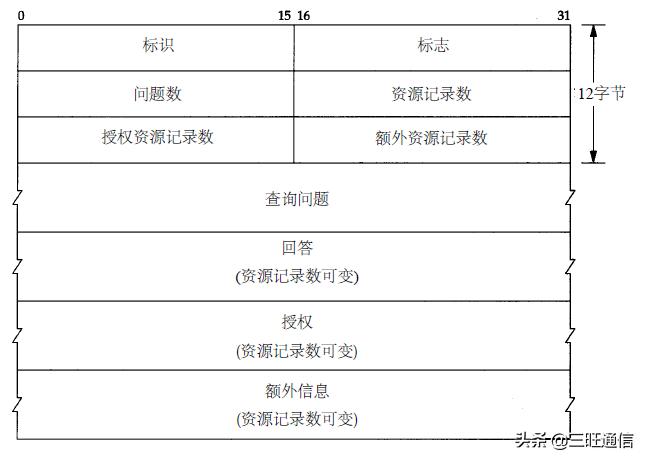 win10dns反向解析,dns正向解析和反向解析配置