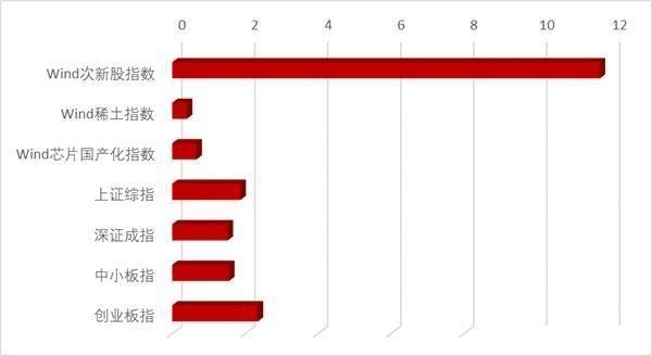 中国股市反弹在即时间到了吗,中国股市迎来好时机