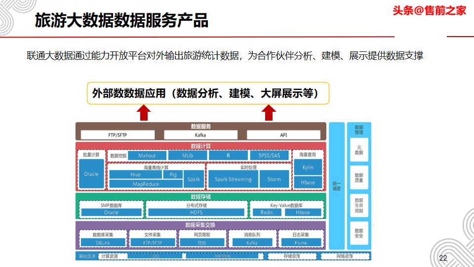 阿坝州旅游大数据平台,旅游大数据平台需要什么条件
