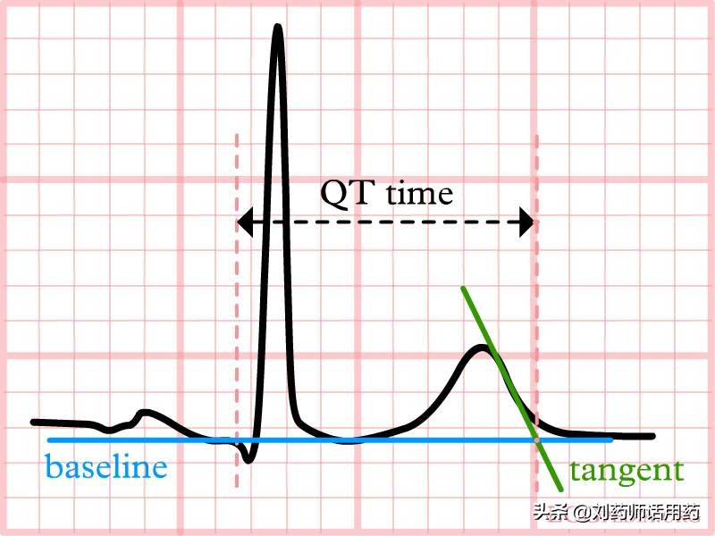 普罗布考片能减量服用吗,普罗布考副作用怎么消除