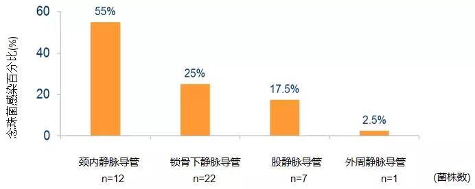 怎样确诊肺部真菌感染,侵袭性肺真菌病的确诊标准有哪些