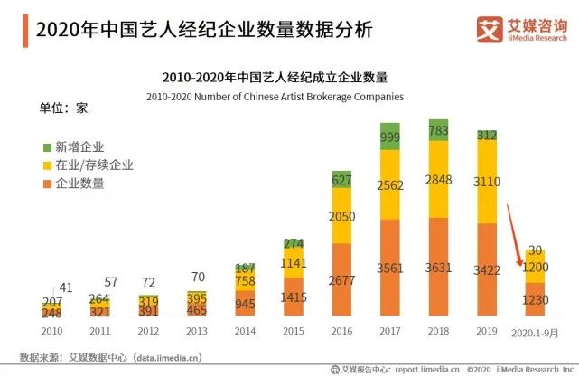 2020年，没有人一夜爆红，只有人一夜凉透