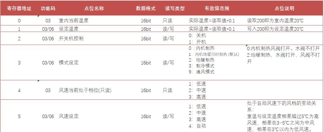 组态软件做可视化,组态软件简单设计