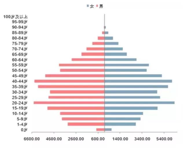 中国消费者的消费变化,中国消费者改变了消费观念