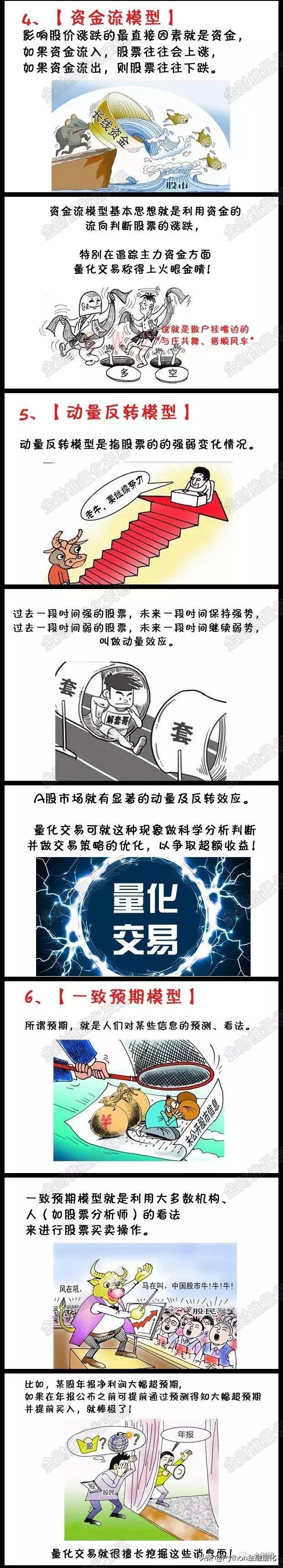 量化选股模型详解,一分钟看懂选股战法