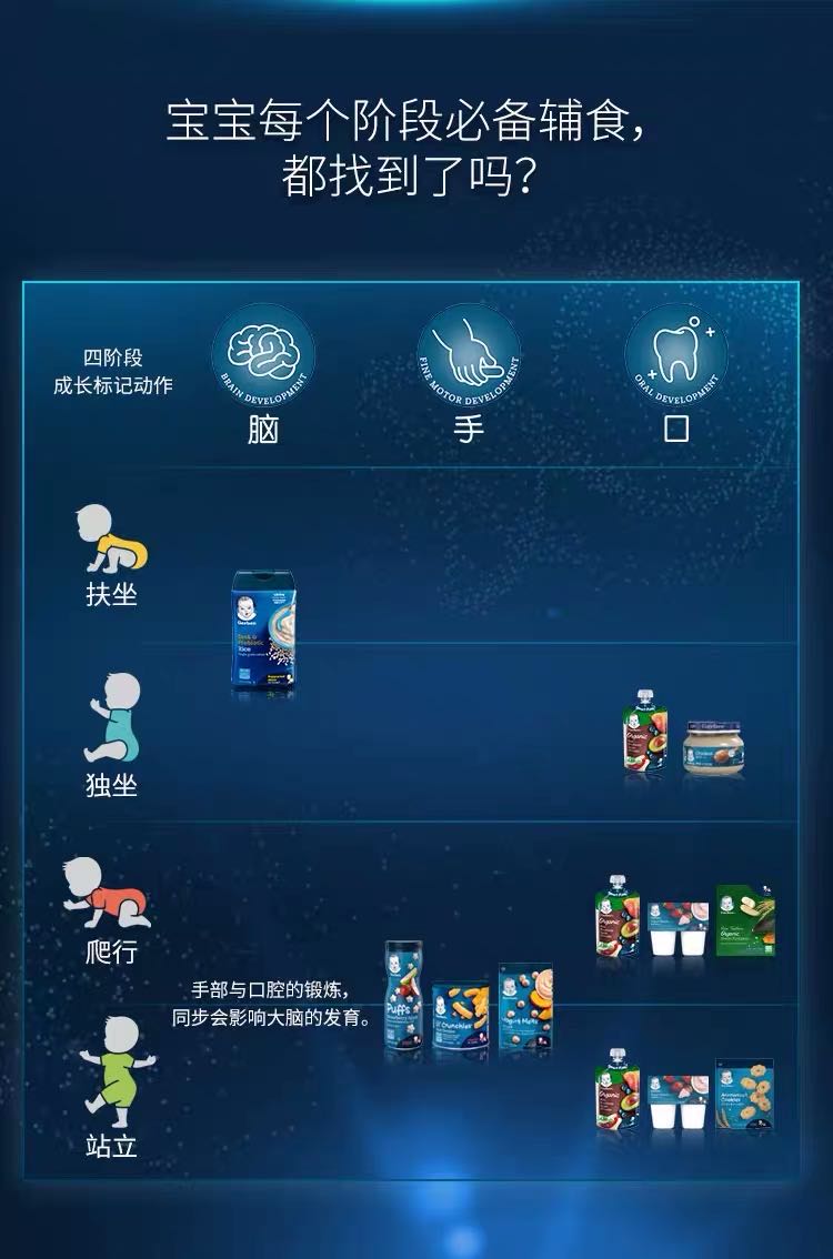 米粉分段吃？科学喂养还是商家噱头？