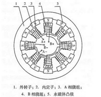 一文读懂步进电机,一文读懂电路