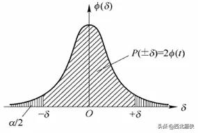 什么是凯利公式指数,什么是凯利公式李永乐