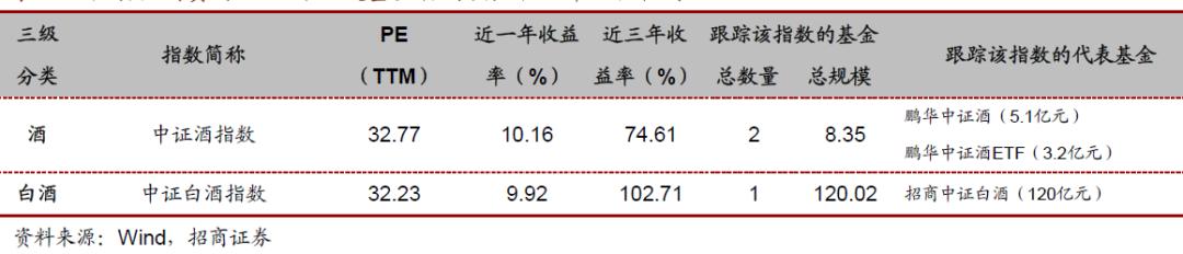 汇添富中证电池主题指数基金,投资指数型基金的技巧有哪些