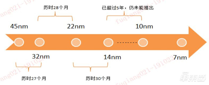 一文看懂国产CPU！“造不如买”时代终结，替代进口曙光来临