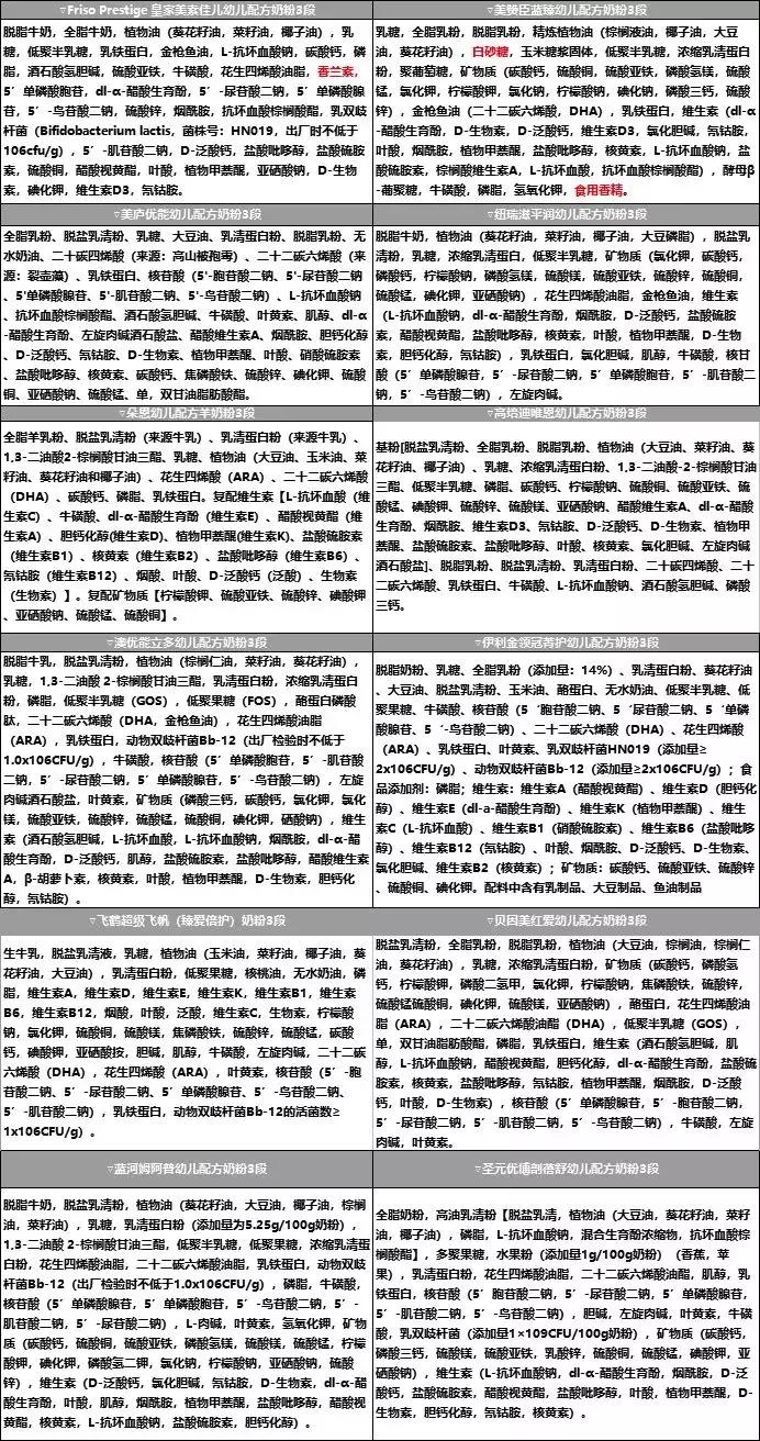 国产的乳铁蛋白奶粉哪个牌子好,乳铁蛋白排行榜10强奶粉测评
