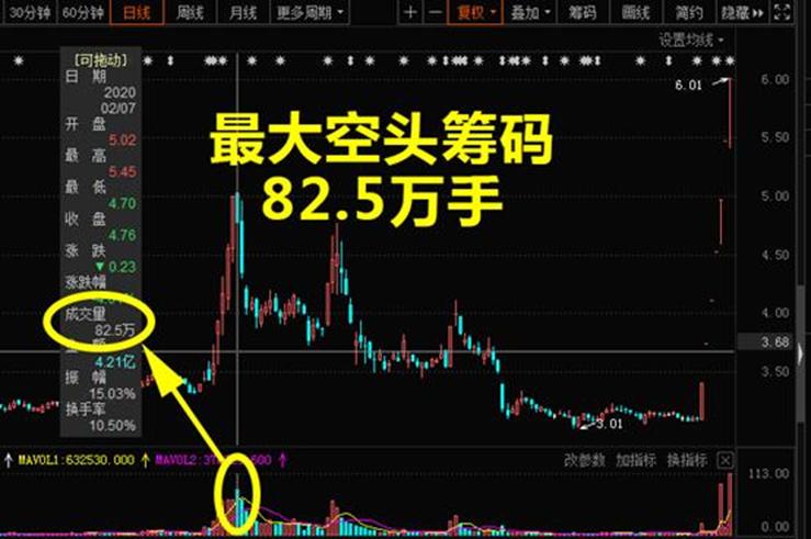 散户实用选股技巧三招,新手散户股票短期5步选股法