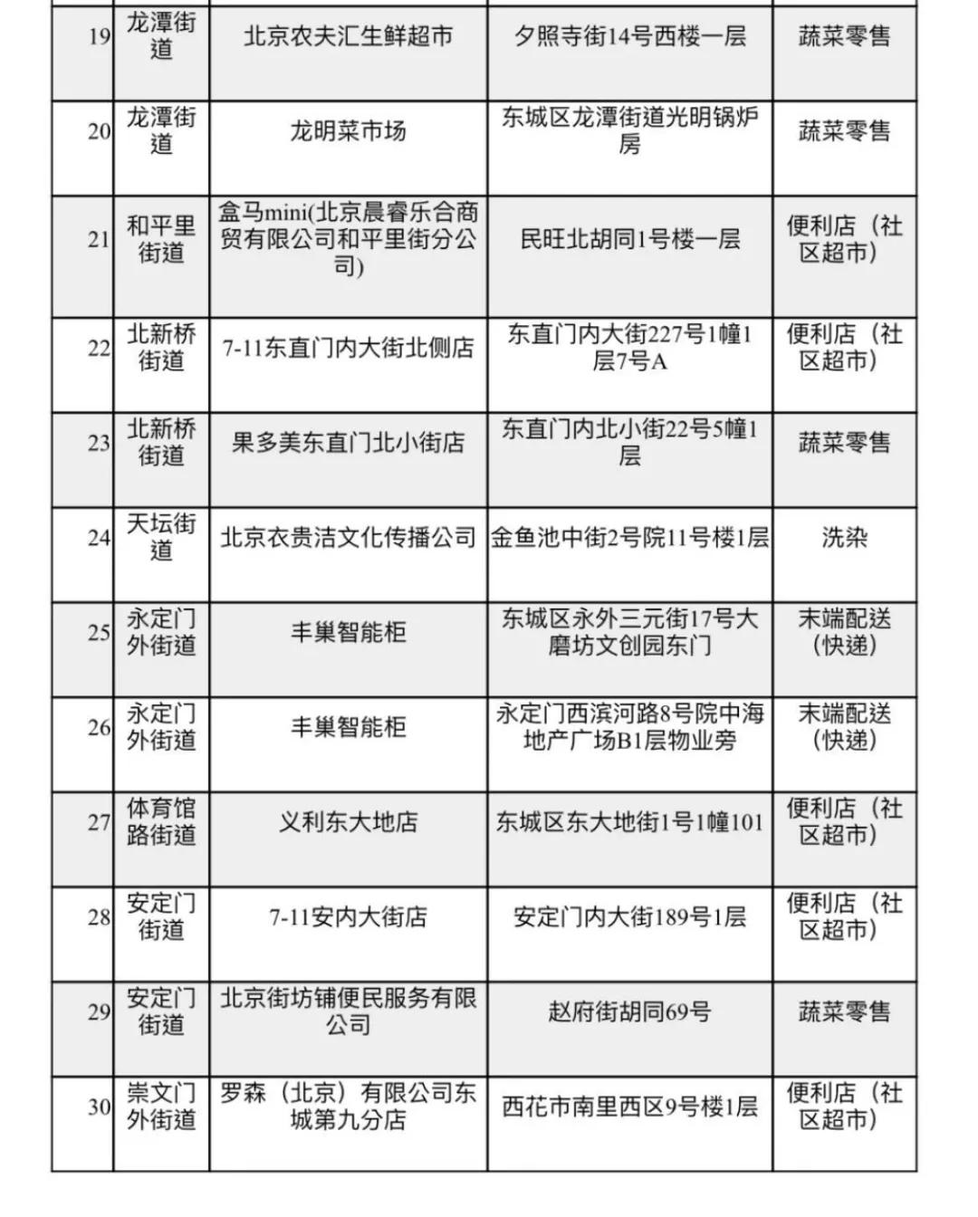 投资9.3个亿棚户区改造,总投资约3600万元老城区改造项目