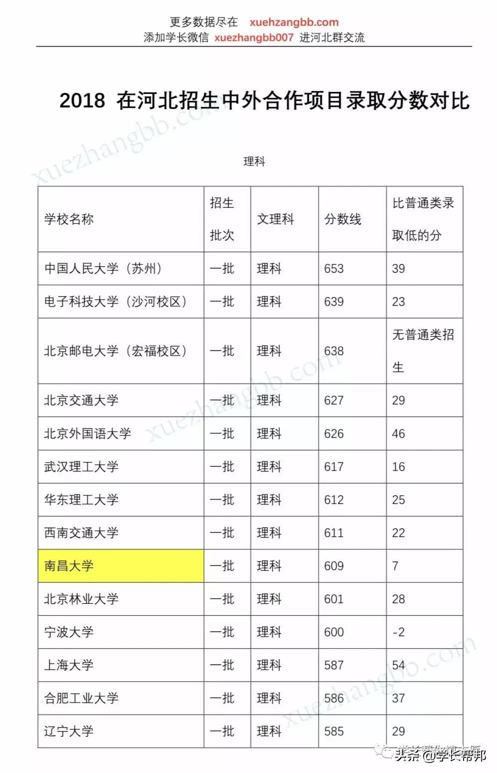 2019年河北省高考提前批报名,2019年河北高考报名条件