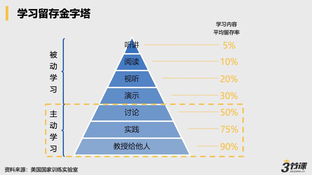 项目经验分享学习心得,项目管理总结经验和教训