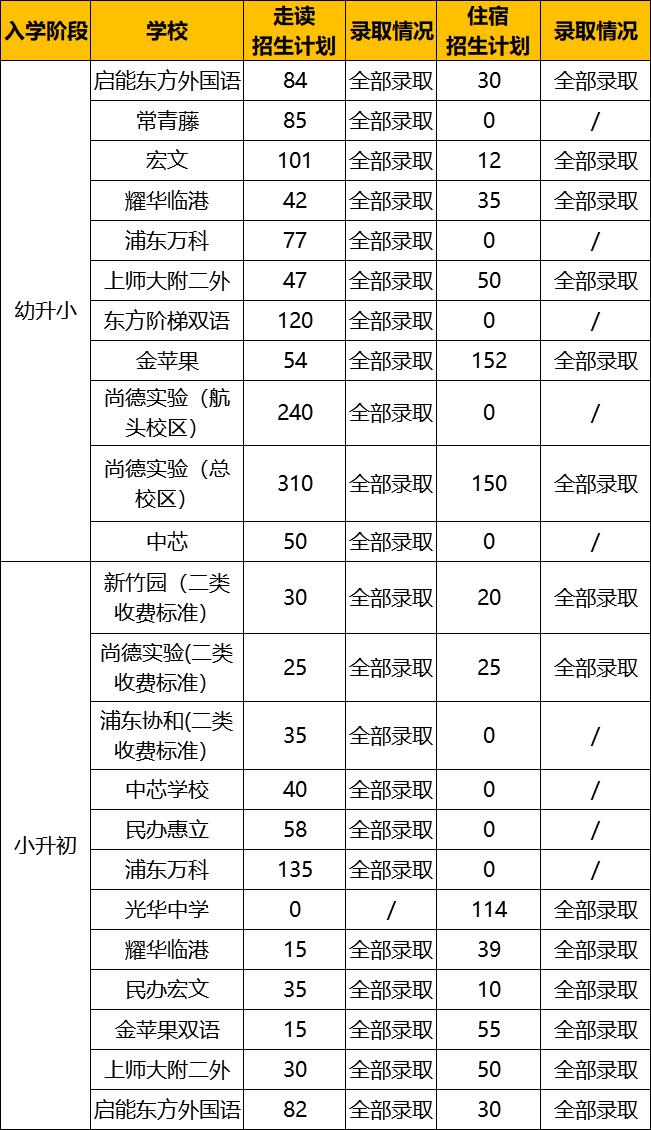 双语类可以报的学校有哪些,民办双语学校招生