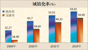 数据复原发展趋势,数据发展带来的新变化