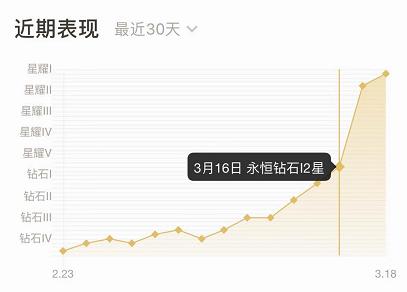 王者打连体婴思路,王者峡谷连体婴