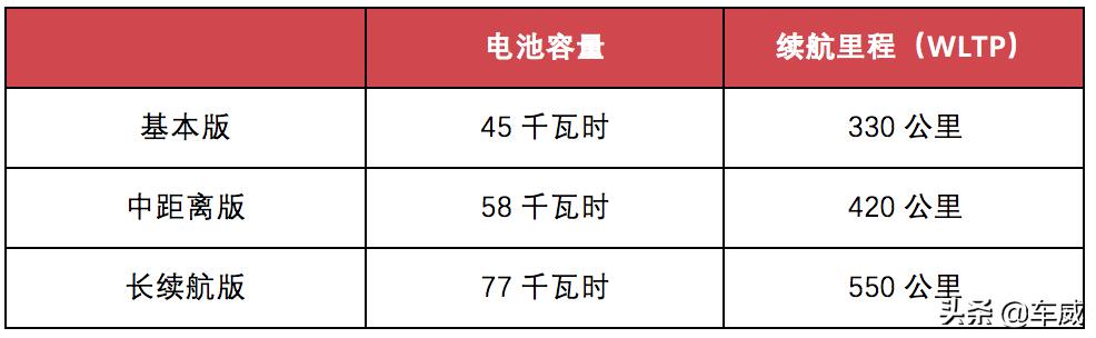 大众id399元深度试驾,大众id3极智版二手行情