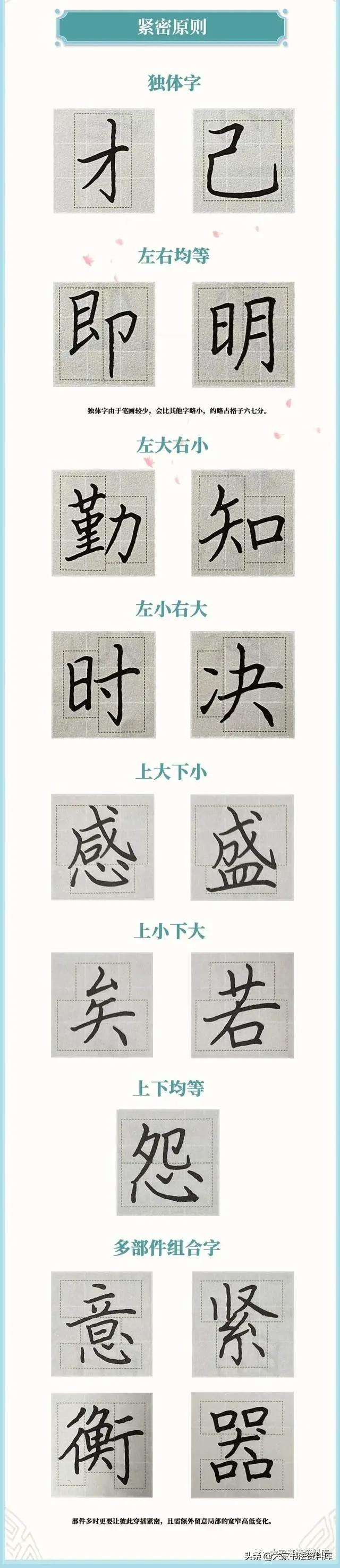 硬笔书法入门先学什么字体,干货硬笔楷书书法结构要诀附例字