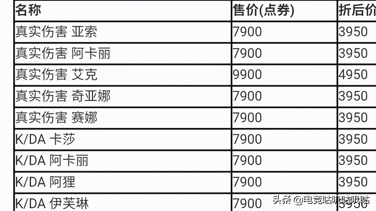 lol皮肤打折阿卡丽kda半价,英雄联盟半价活动有kda2.0吗