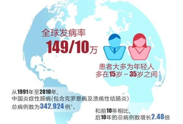 克罗恩病是慢性病还是癌症,克罗恩病为什么叫不死病