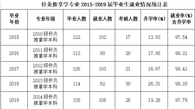 甘肃省有针灸推拿专业的大专,甘肃中医药大学针灸推拿学