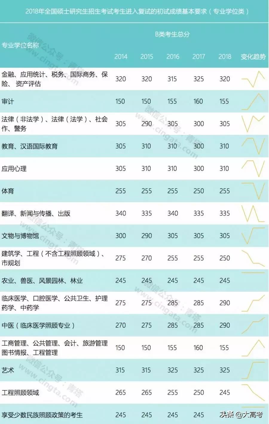 2019考研分数国家线是多少,考研初试分数线多少分能过