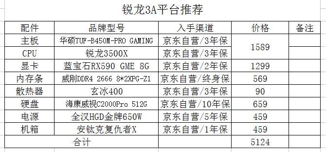 狗东全套入手的配置单，但我觉得不值得，其中不乏有浪费