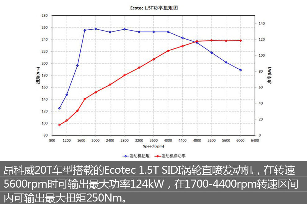 2022款昂科威s上市搭载15t发动机,2018别克昂科威2.0t发动机怎么样
