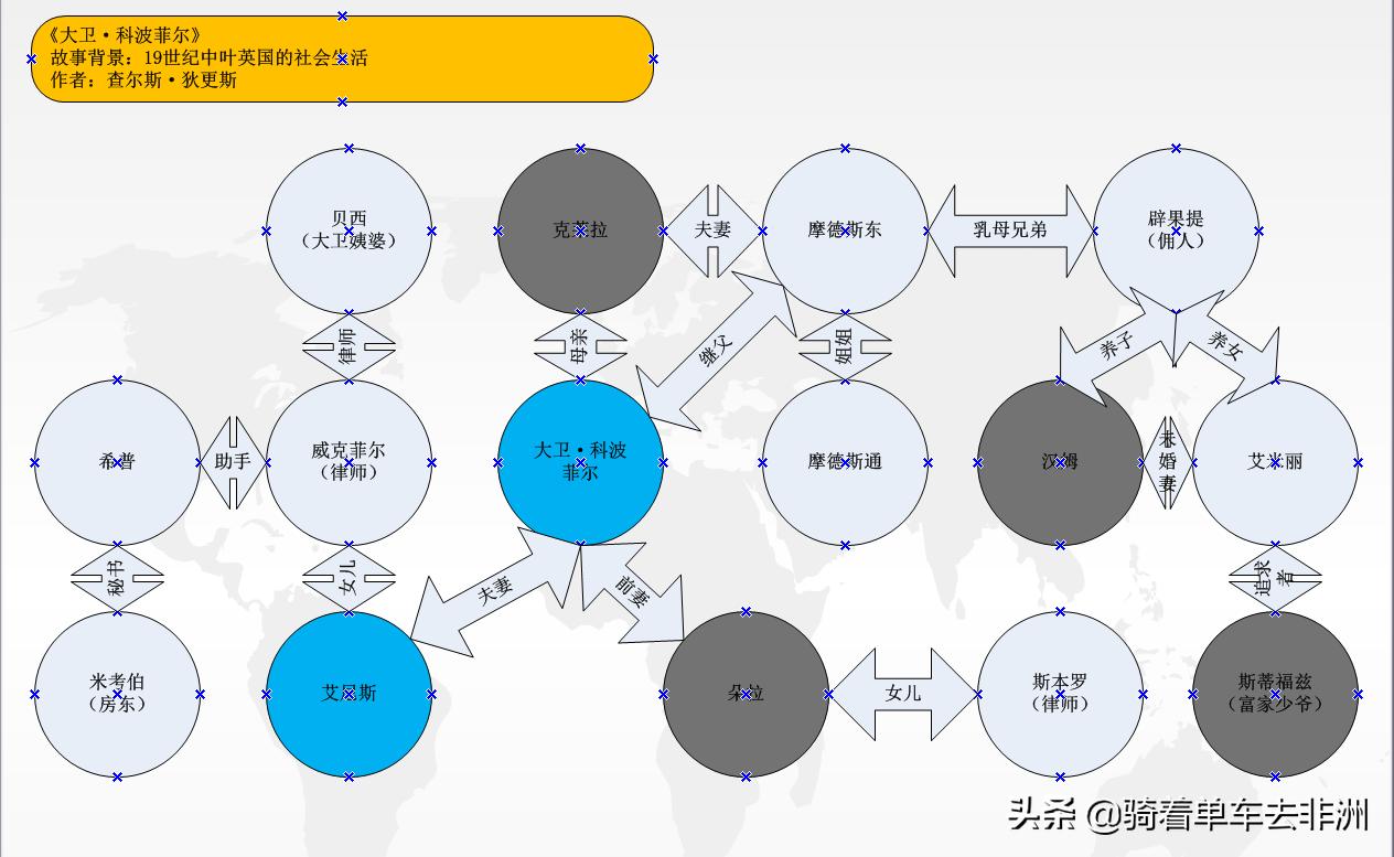 一分钟让你了解大卫科波菲尔电影,大卫科波菲尔给我们的启示