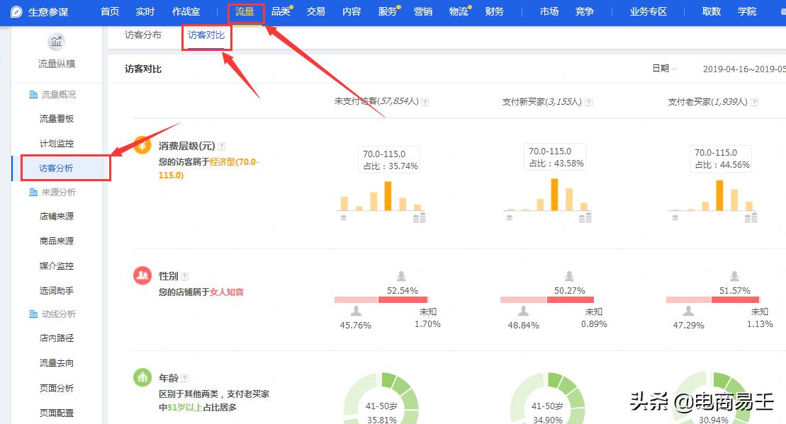 淘宝电商直通车要怎么开,淘宝直通车运营技巧干货电商