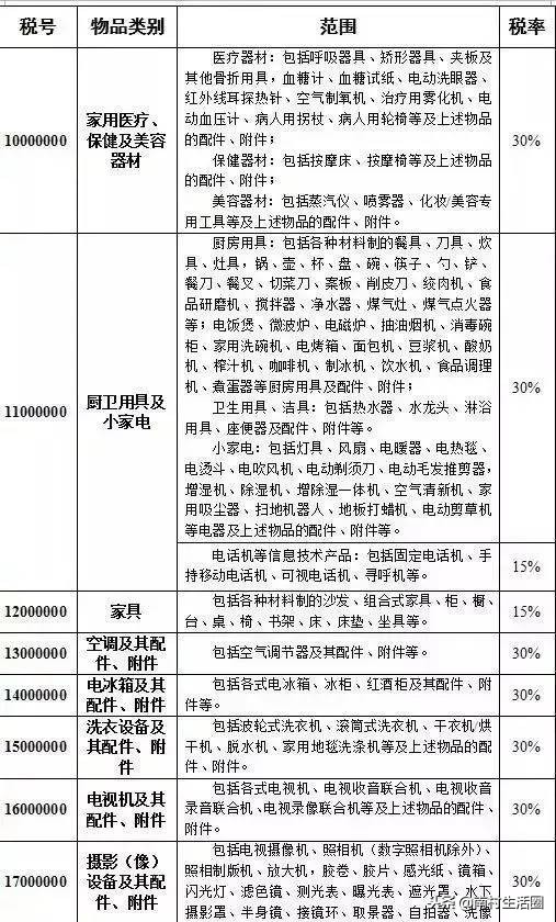 南村人注意！本月起香港税率大变更，这些东西都不能带⋯⋯